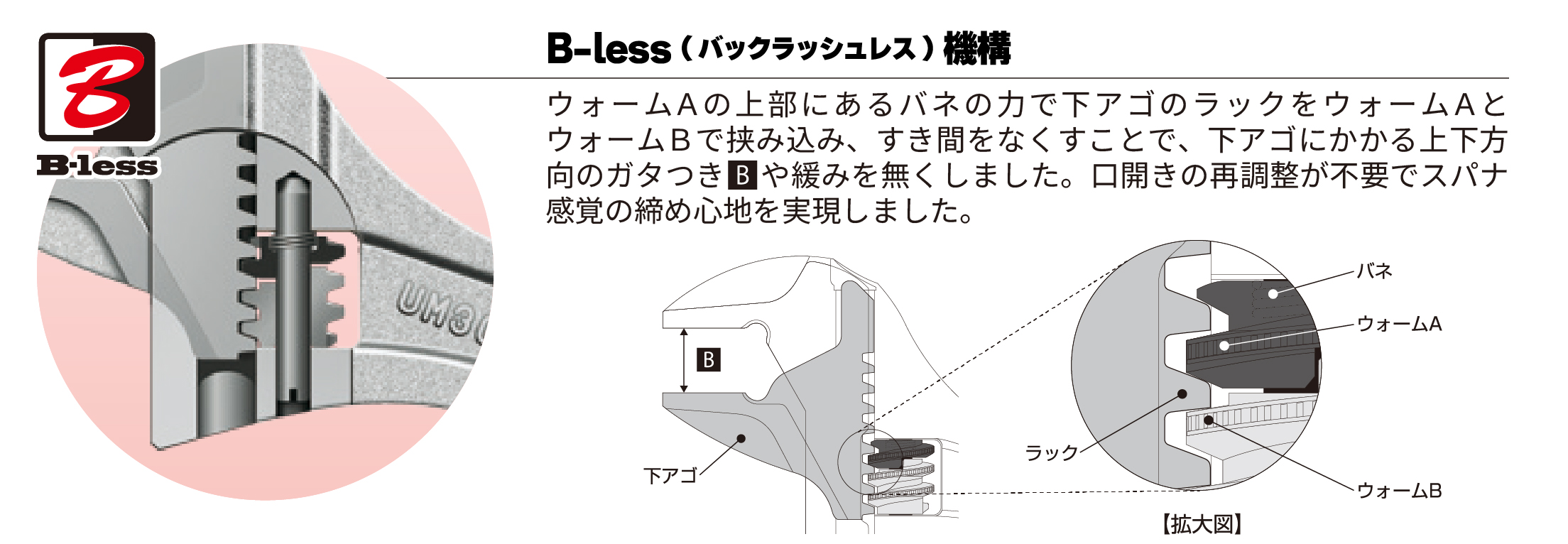 ハイブリッドモンキレンチX W-ZERO | レンチ | 作業・設備・配管工具